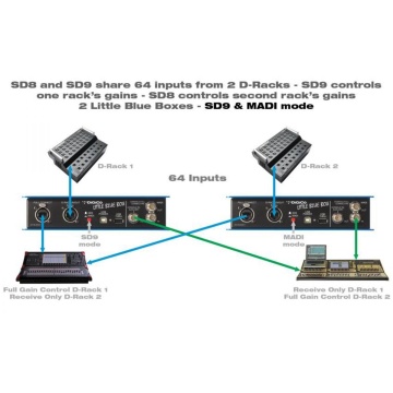 DiGiCo Little Blue Box - Interfata Console Digitale - Img 5