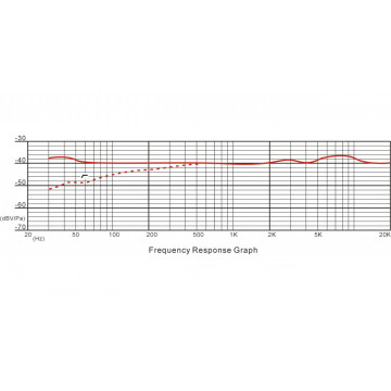 Prodipe A1 Duo - Set stereo microfoane condenser - Img 3
