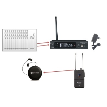 Prodipe IEM 5120 - Sistem Wireless Monitorizare In Ear - Img 7