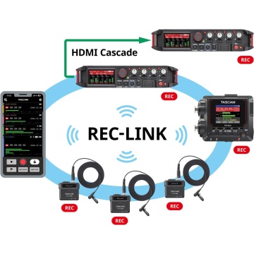 Tascam FR-AV4 - Recorder digital portabil pentru camera video - Img 17