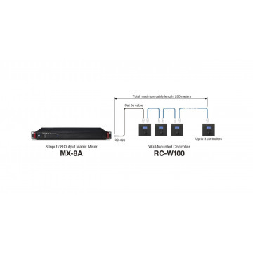 Tascam RC-W100-R86 - Controller de volum - Img 2
