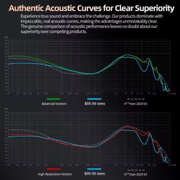 KZ Acoustics Libra Balance - Casti monitorizare In-Ear - Img 4