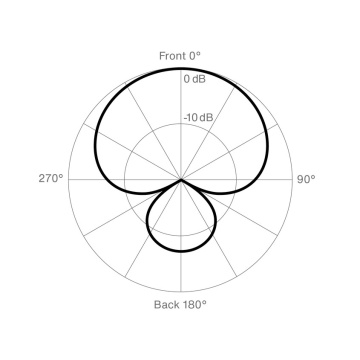 Lewitt MTP 840 DM - Microfon vocal dinamic supercardioid - Img 5