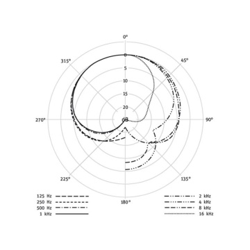 Neumann BCM 104 - Microfon de broadcast - Img 6