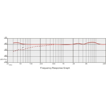 Prodipe A1 Duo - Set stereo microfoane condenser - Img 12