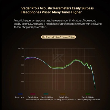 KZ Acoustics Vader Pro HM Graph Bass Enhanced Tuning Edition - Casti monitorizare In-Ear - Img 6