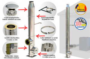 Sistem cos fum inox izolat, diam int 160 mm , ext 260 mm, H=4M - 2T - Img 7