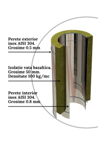 Sistem cos fum inox izolat, diam int 200 mm , ext 300 mm, H=5M - Pro 0.8 mm - Img 5