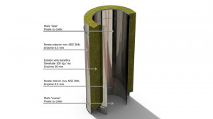 Sectiue element cos fum inox