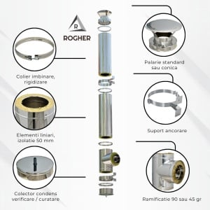 Horn inox