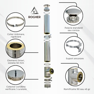 Horn inox