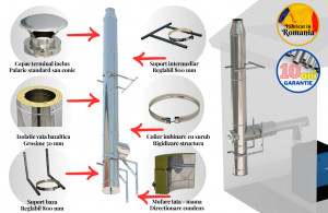 Sistem cos fum inox izolat, diam int 250 mm , ext 350 mm, H=4M - Img 7