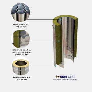 Sistem cos fum inox izolat, diam int 160 mm , ext 260 mm, H=4M ST - Img 6