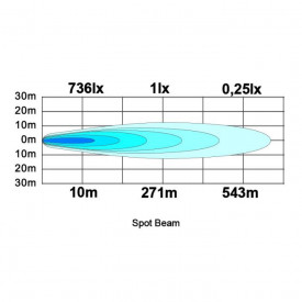 AUXILIARY LED LIGHT LEDSON VEGA 40W - Img 5