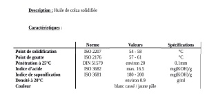 Scheda Tecnica Cera di Colza