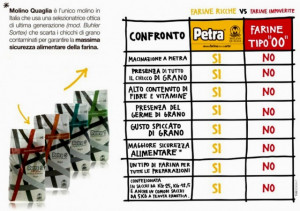 Farina Petra 1. Macinata a pietra. Molino Quaglia