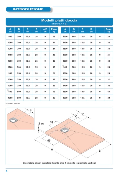 Pagina tecnica originale Kinedo: quote, forma, scarico e limiti di lavorazione. Verificare la misura selezionata nella tabella.