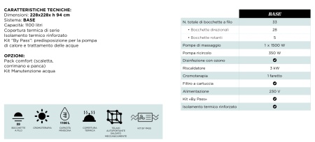 Happy SPA A600: caratteristiche e dotazioni specifiche dal catalogo ufficiale Kinedo 2025.
