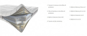 Materasso Dorelan Myform modello NUBE - Img 4