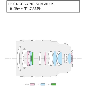 Panasonic Leica DG Vario-Summilux 10-25mm f/1.7 ASPH, Obiectiv zoom cu MFT-mount