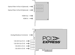 Placa de captura si redare profesionala Blackmagic Design DeckLink 4K Extreme 12G cu placa fiica HDMI mezzanine card si cablu de breakout analogic.