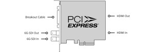 Placa de captura si redare profesionala PCI Express Blackmagic Design DeckLink Studio 4K cu ventilator integrat si bracket cu porturi HDMI si SDI
