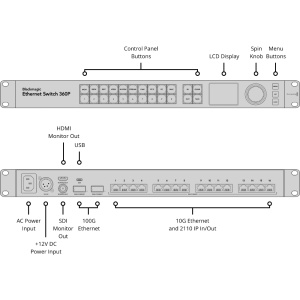 Switch de retea broadcast Blackmagic Design Ethernet Switch 360P cu panou de control frontal si display LCD color
