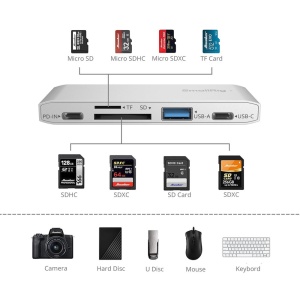 SmallRig 4746, Statie de Andocare 5-in-1, USB-C, USB-A, PD si MicroSD/SD