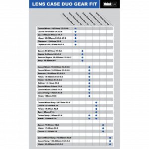 Toc obiective, ThinkTank Lens Case Duo 30, Negru