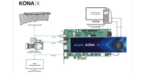 AJA KONA X, PCIe 3.0, 12G-SDI, HDMI 2.0, Placa de captura si redare