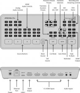 Mixer video de productie live Blackmagic Design ATEM Mini Pro ISO cu panou de control butoane iluminate si conexiuni spate