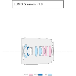Obiectiv Panasonic Lumix S 24mm f/1.8, Obiectiv Full-Frame cu L-mount
