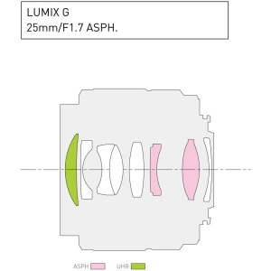 Panasonic Lumix G 25mm f/1.7, Obiectiv foto cu MFT-Mount