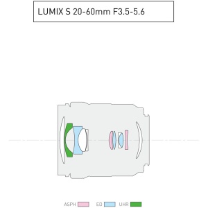 Panasonic Lumix S 20-60mm f3.5-5.6, Obiectiv Full-Frame cu L-Mount