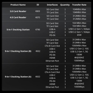 SmallRig 4869, Cititor de carduri SD3.0 MicroSDSD