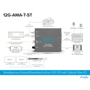 AJA 12G-AMA-T-ST, Audio Embedder/Disembedder 12G-SDI, 4-Ch Audio cu ST Fiber Transmitter