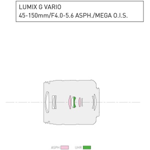 Panasonic Lumix G Vario 45-150mm f4-5.6 ASPH MEGA O.I.S., Obiectiv telefoto cu MFT mount