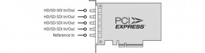 Placa de captura si redare low profile Blackmagic Design DeckLink Duo 2 Mini cu interfata PCI Express si 5 conectori mini DIN