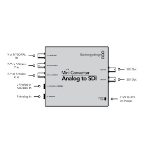 Convertor video analogic la digital Blackmagic Design Mini Converter Analog to SDI cu diagrame porturi si intrari BNC