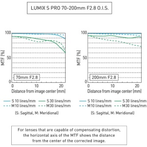 Panasonic Lumix S PRO 70-200mm f/2.8 O.I.S., Obiectiv Full-Frame cu L-mount