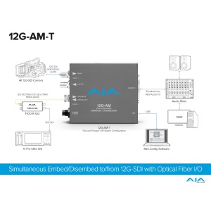 AJA 12G-AM-T, Audio Embedder/Disembedder 12G-SDI, 8-Ch AES cu LC Fiber Tx SFP