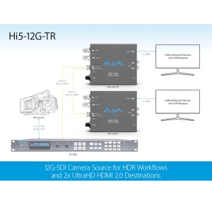 AJA Hi5-12G-TR, Convertor 12G-SDI la HDMI cu LC Fiber Transceiver