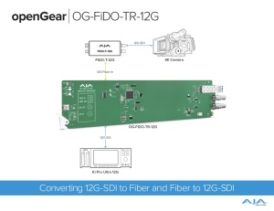 AJA openGear 12G-SDI/LC Single Mode LC Fiber Transceiver