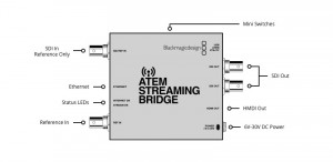Convertor video IP Blackmagic Design ATEM Streaming Bridge cu conexiuni 3G-SDI HDMI si port Ethernet