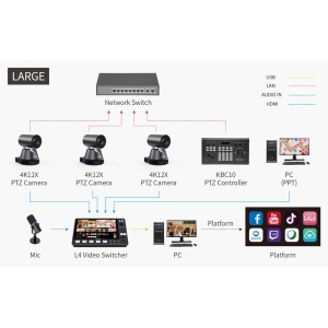 FeelWorld L4, Mixer Video, 4 x HDMI 1.4  1 x HD-SDI
