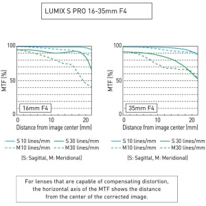 Panasonic Lumix S PRO 16-35mm f4, Obiectiv Full-Frame cu L-mount