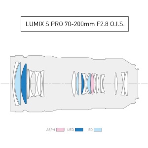 Panasonic Lumix S PRO 70-200mm f/2.8 O.I.S., Obiectiv Full-Frame cu L-mount