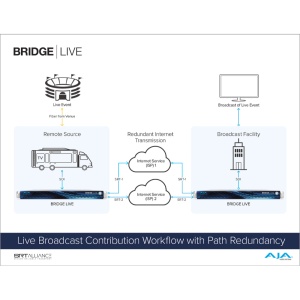 AJA Bridge Live, Encoder/decoder 12G-SDI, 1RU, cu surse redundante