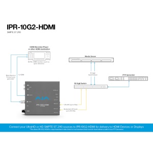 AJA IPR-10G2-HDMI, Convertor SMPTE ST 2110 IP la HDMI, cu 10GbE SFP+