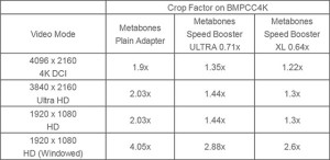 Canon EF to BMPCC4K T Speed Booster XL 0.64x
